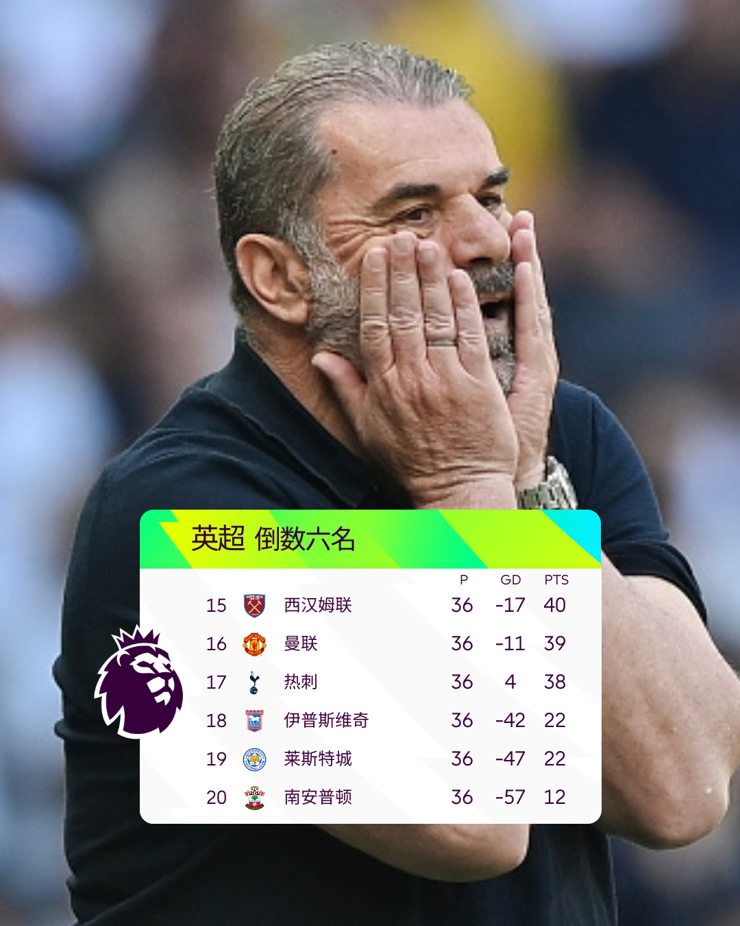 包含赛地聚焦——英超赛前热度飙升；皇家社会防线松动；话题不断；年轻球员得到机会的词条